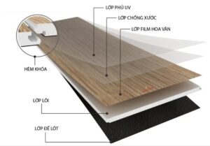 cấi tạo các lớp sàn nhựa hèm khoá